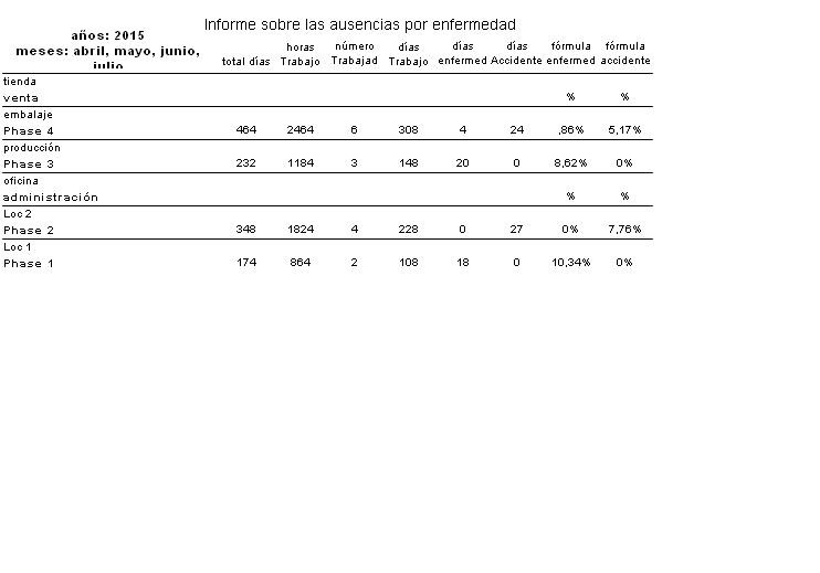 Crear réportes según las necesidades Crear réportes según las necesidades